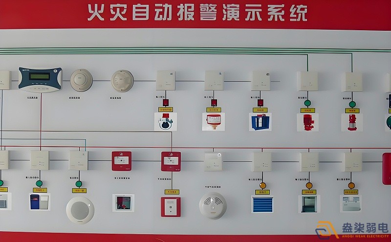 纸厂火灾报警检测系统有哪些特点？