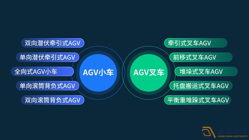 智能工厂的AGV选型思路