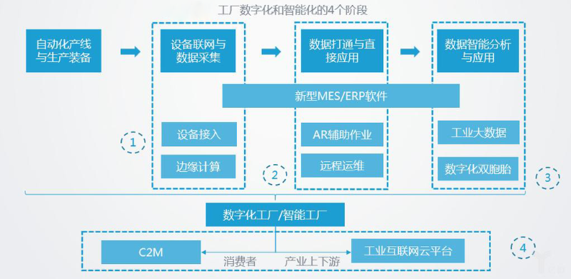 智能化工厂的主要特征有哪些？