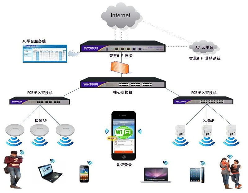 WLAN无线网络实现数据传输的特点有哪些？