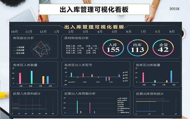 成都弱电工程：工厂库存分布可视化