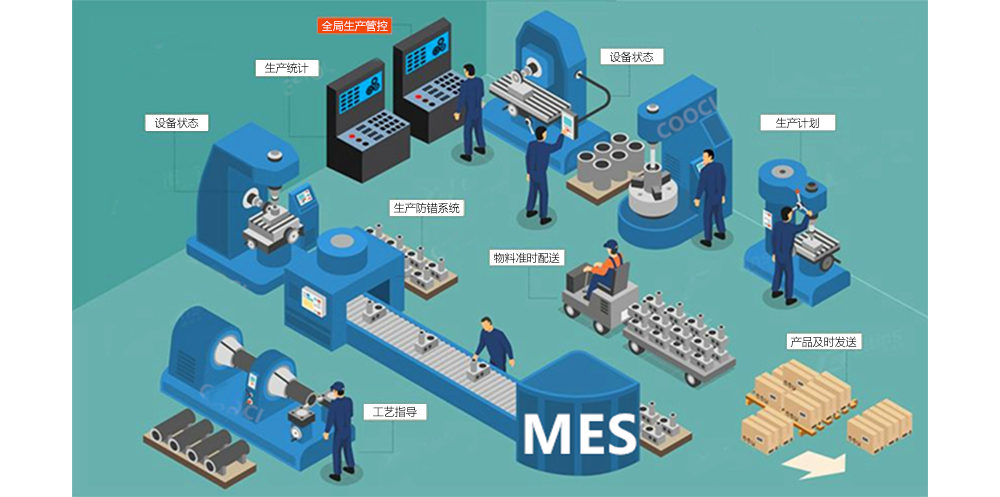 智慧工厂MES系统解决方案