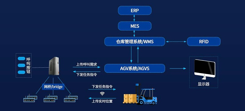 成都弱电公司：仓储作业管理系统了解一下