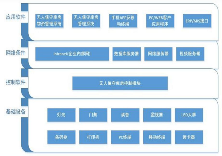 物资管理系统