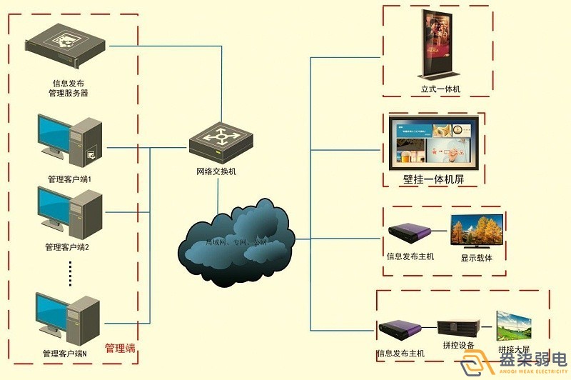 成都智慧工厂—盎柒信息发布系统怎么样？