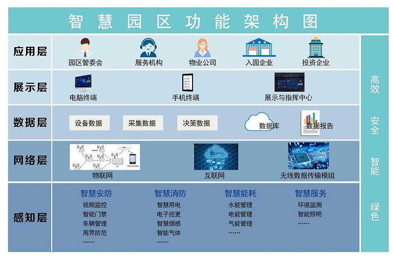 成都工厂弱电—智慧园区班车运营信息化管理