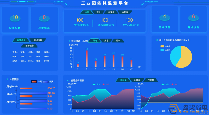 智慧园区能耗管理系统的应用价值