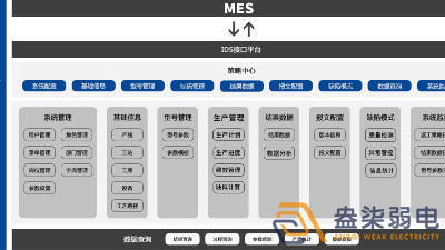 MES系统—解决工厂什么问题？