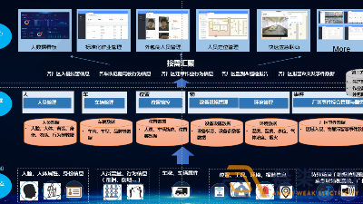 如何打造工厂安全生产AI视频监管？