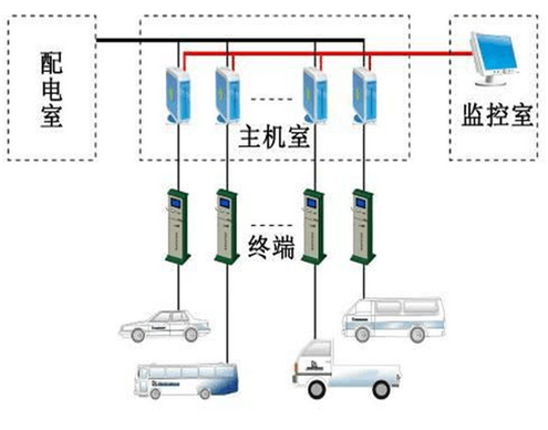 智能充电桩系统