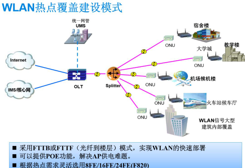 盎柒弱电—用无源光网络传输做监控架构的好处