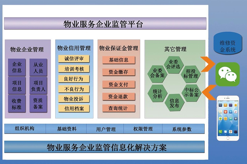 物业管理平台成为智慧社区发展趋势