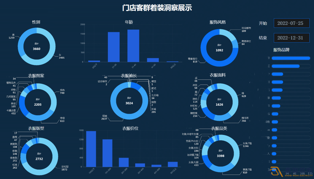 连锁店如何做到客流统计？