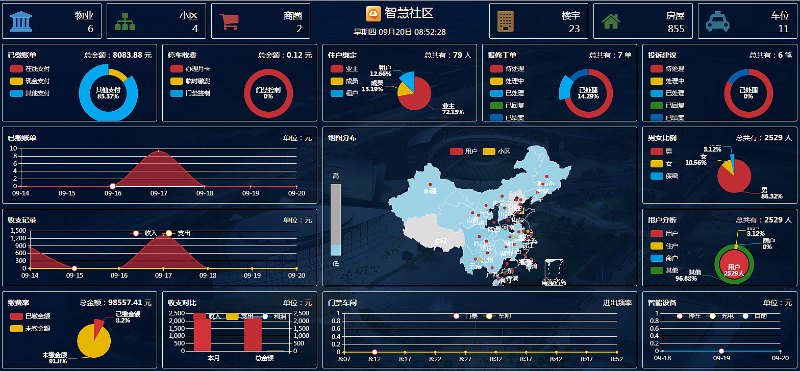 成都安防监控带你了解，什么是智慧云社区？