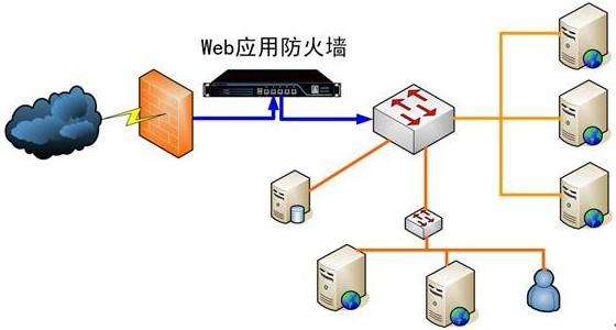 大家需要知道的网络防火墙的有些事