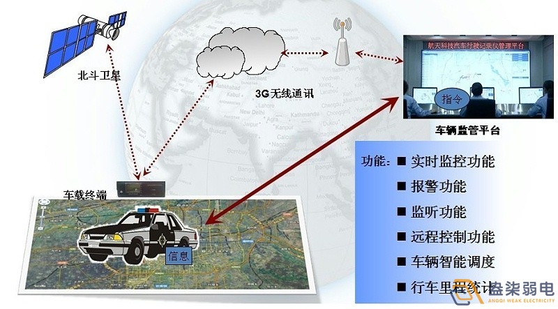 孵化园区车辆定位系统解决方案分享