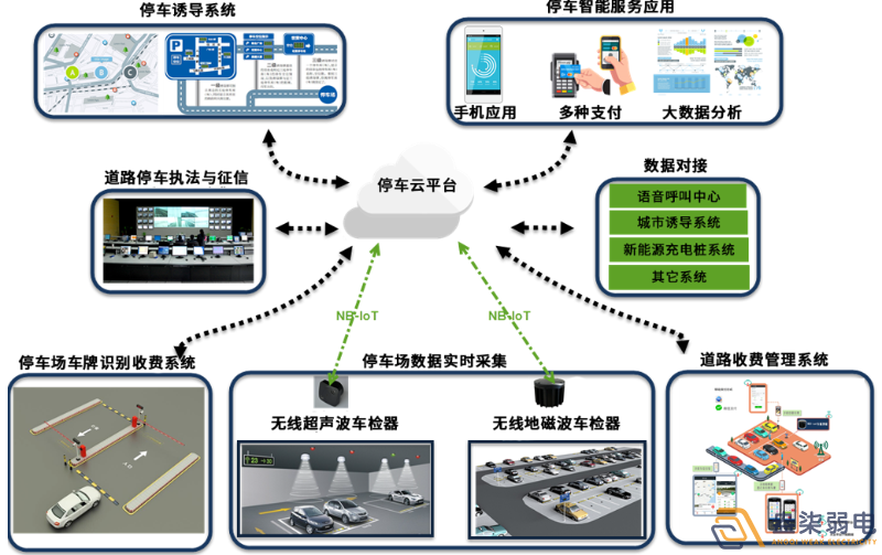 孵化园区引入智慧停车场管理系统