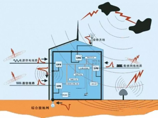 机房防雷接地系统