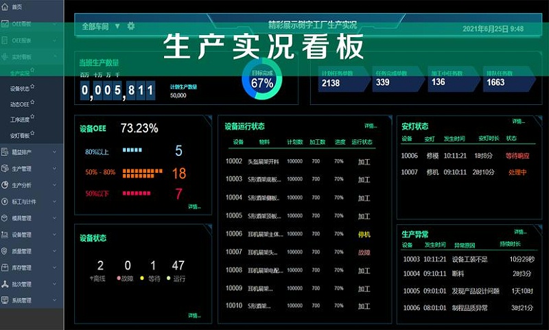 工厂车间可视化看板主要作用有哪些？