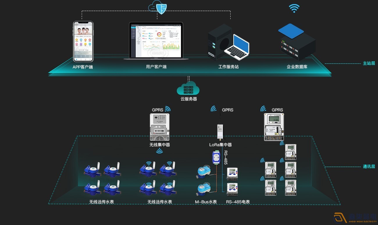 智能抄表系统解决方案