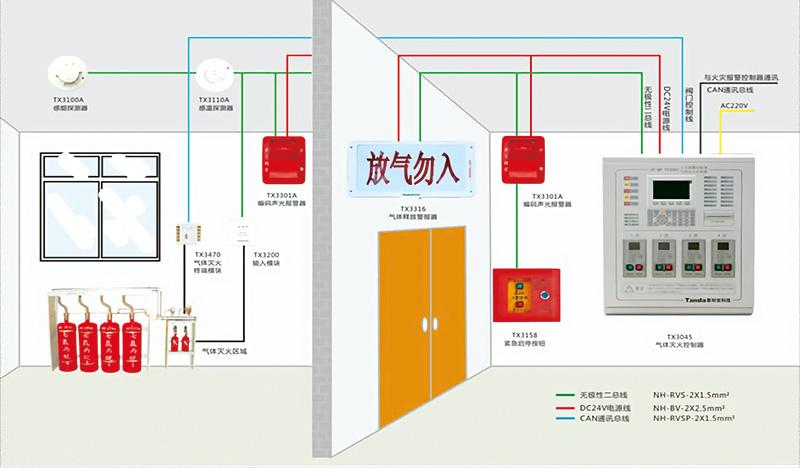 成都弱电工程公司带你了解机房气体灭火系统