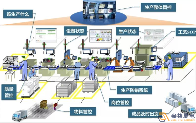 数字化车间MES方案包含那些东西？