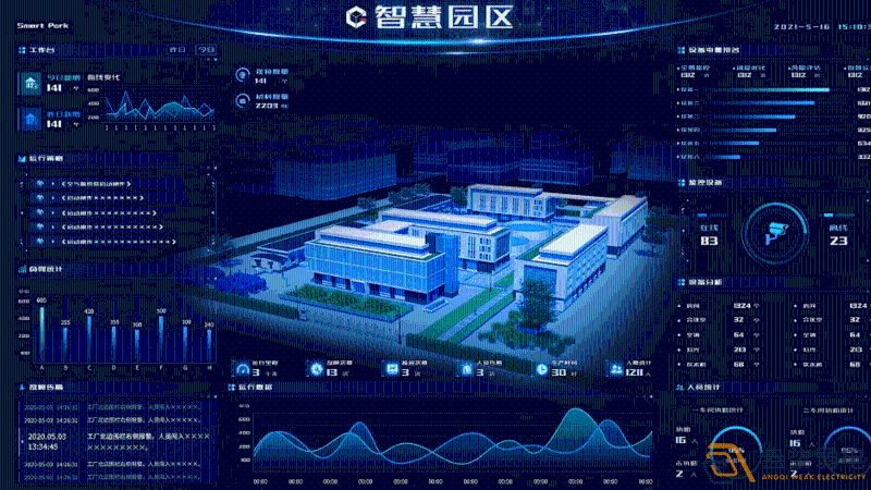 不同类型的智慧园区对能源管理的需求