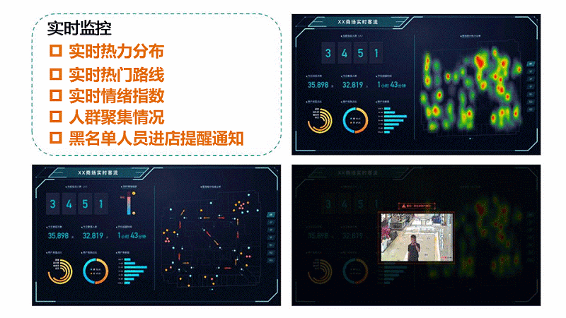 智慧客流量分析系统应用于什么场景？