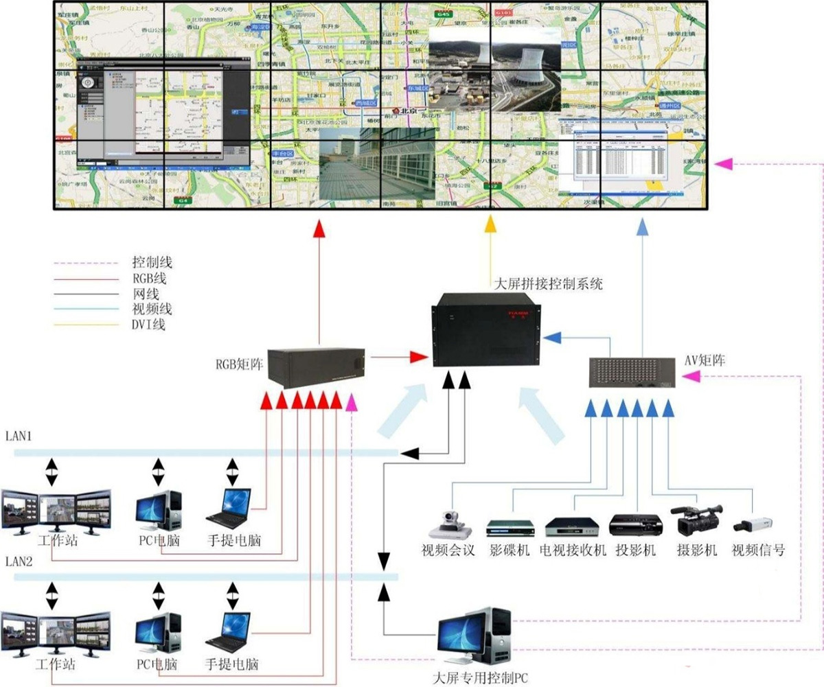 LCD拼接显示系统示例图