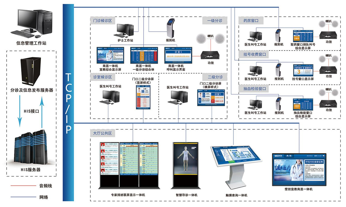 排队叫号系统示例图