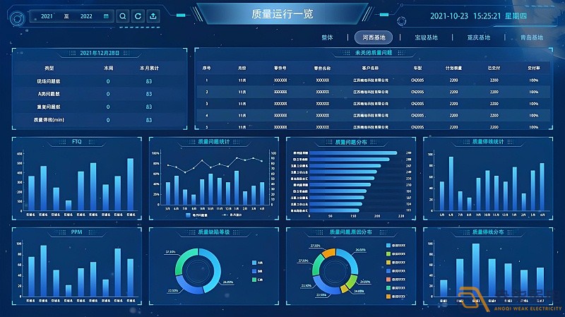 MES系统—让数据可视化，让管理系统化