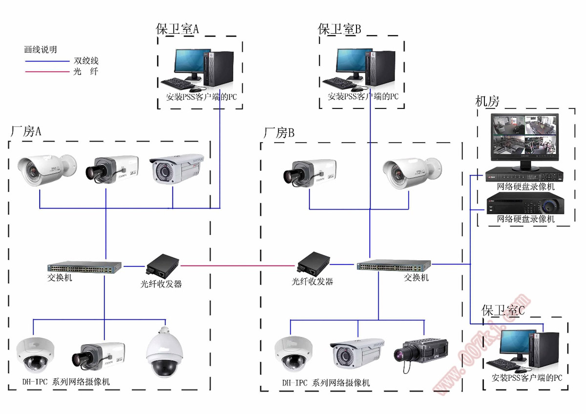 视频监控系统