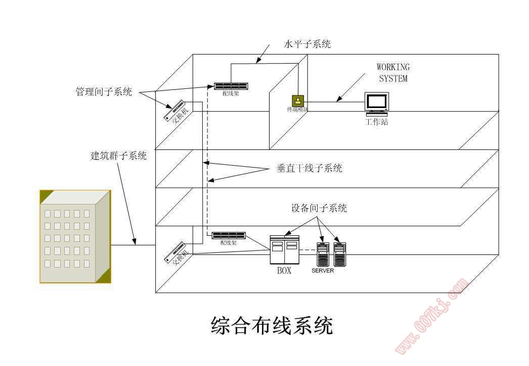 综合布线系统示例图