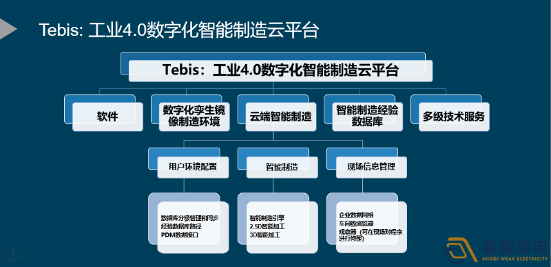 智能制造云平台分享