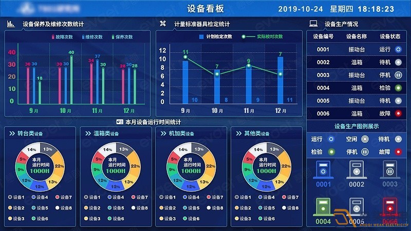 弱电工程安装—MES系统在工厂生产管理中的作用