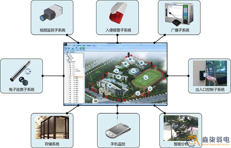 成都做安防监控的公司带你了解，平安校园监控系统