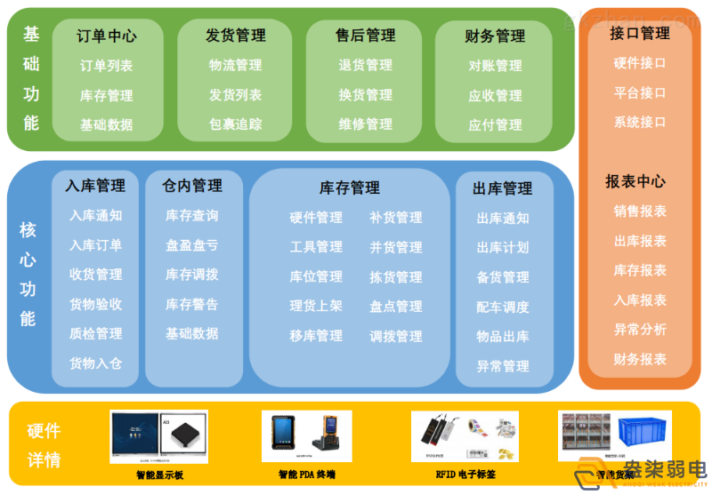 智能仓储管理系统带来的优势？