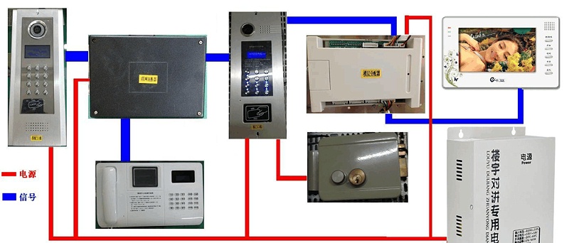 新建楼宇对讲系统是如何运作的？