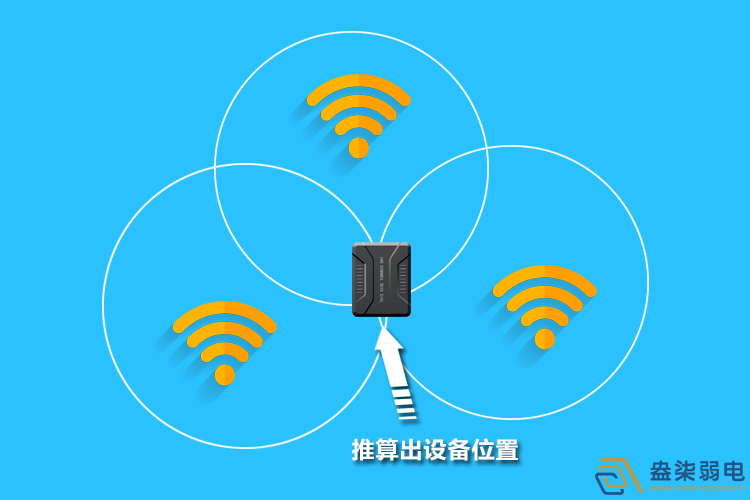 盎柒室内WiFi定位技术应用场景